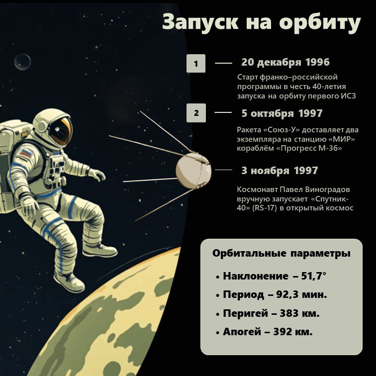 С этого выпуска начинается серия материалов о школьных космических проектах — как зарождались первые инициативы, какое участие в них принимали школьники и как эти проекты повлияли на космическое образование сегодня. В карточках — сжатая справка о самом первом проекте с участием школьников. Для тех, кто хочет углубиться