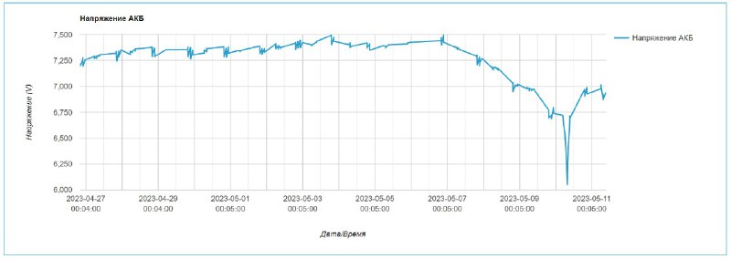 Самочувствие МКА 