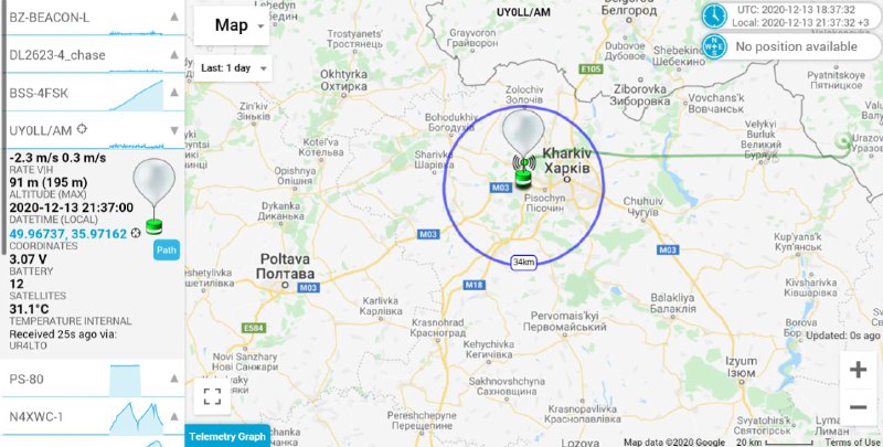В данный момент в районе Харькова,Украина летит воздушный радио зонд, попробуйте по наблюдать за зондом в эфире на следующих частотах