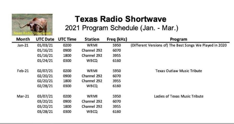 Расписание Texas Radio Shortwave,  с января-март 2021