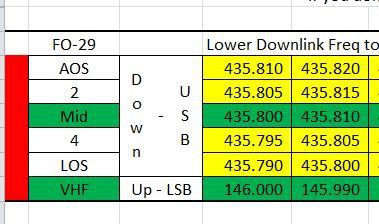 My Frequency Cheat Sheet