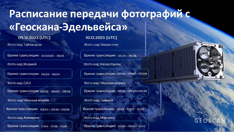 Foxiks in AmateurSat 📡🛰