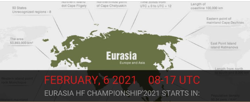 В предстоящую субботу состоится долгожданный EURASIA HF Championship, который будет проходить 6 февраля 2021 с 08 до 17 UTC на всех КВ-диапазонах (CW+SSB).В этом году для всех участников, которые проведут не менее 200 QSO и вовремя отправят отчет, предусмотрены ценные призы – КВ-трансивер YAESU FT-891 и SDR-приемники Colibri NANO (2 шт, по одному для Европейских и Азиатских станций). Призы будут разыграны в лотерею между такими участниками.Кроме того, победителей ждут очень красивые плакетки, а остальных участников – море удовольствия и адреналина. Организаторы приглашают всех поддержать контест и, заодно, попытать удачу – возможно какой-то из призов может стать вашим…Официальный сайт контеста