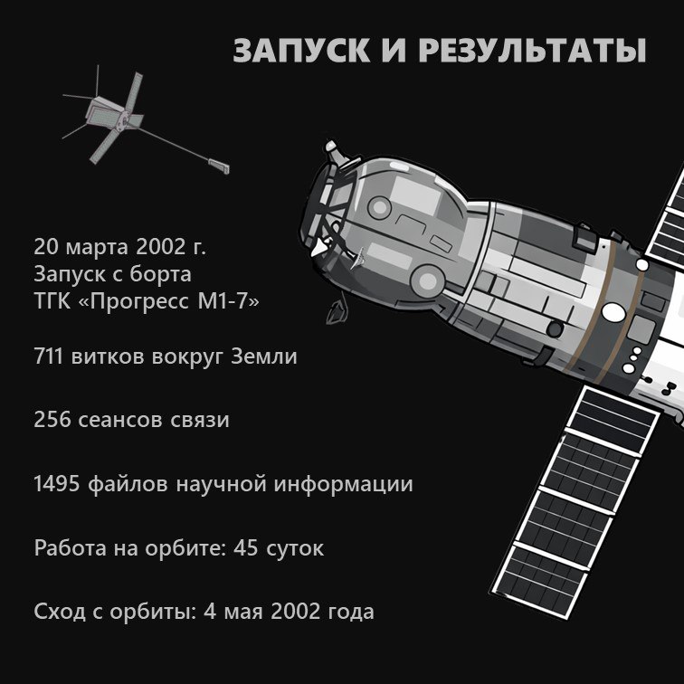 Продолжаем нашу серию о том, как школьные космические проекты штурмовали орбиту! 🌍Если в прошлый раз речь шла о «Спутнике-40», то сейчас переносимся в 2002 год. «Колибри-2000», первый научно-образовательный микроспутник с участием школьников России и Австралии.