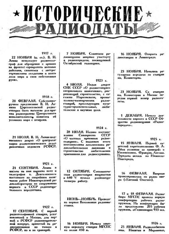 Исторические радиодатыИсторические радиодаты