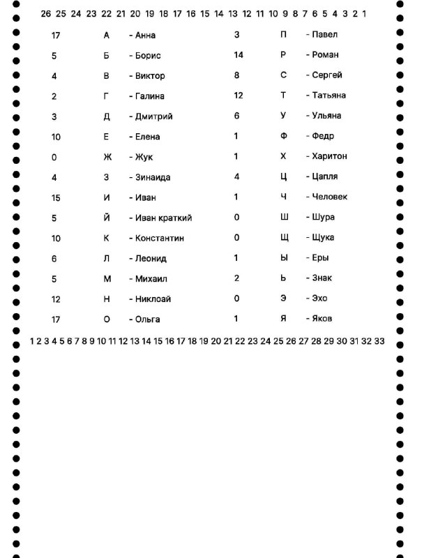 Так как в радио-квесте принимает участие, достаточное количество молодых ребят, которые только начинают свой путь в радио, то вот вам шпаргалка-подсказка. Но аккуратнее с ней😉 ❗️Самым шустрым, кто уже успел пройти задание 