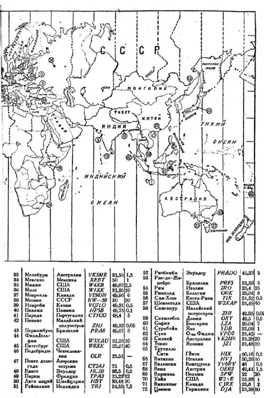 Карта расположения главнейших КВ радиостанций ,на 1937гКарта расположения главнейших КВ радиостанций ,на 1937г
