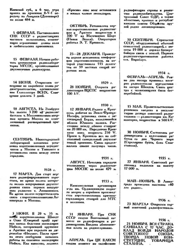 Исторические радиодатыИсторические радиодаты