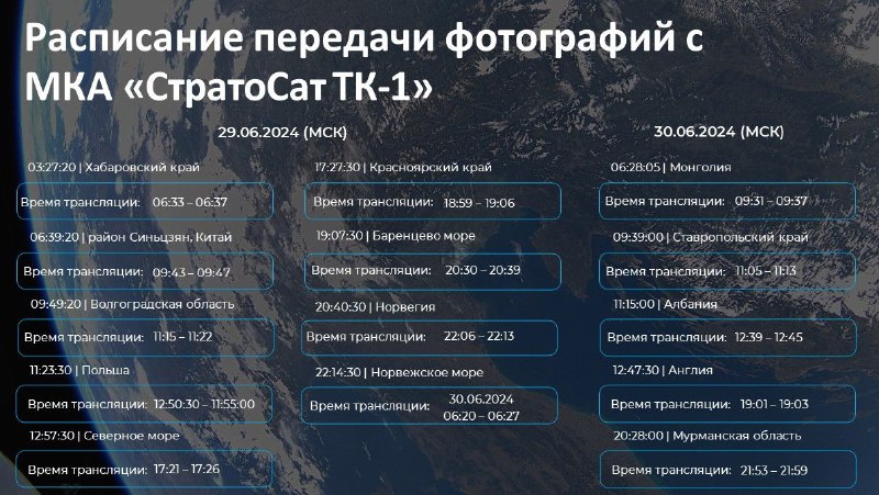 С 29 по 30 июня спутник СтратоСат ТК-1 компании «Стратонавтика» вновь будет транслировать фотографии Земли из космоса. Пролетая над указанной в таблице местностью, кубсат будет делать фото и затем передавать его на Землю каждые 2 минуты в представленном временном диапазоне. Время передач и указание на место съёмки приведены в таблице на рисунке.