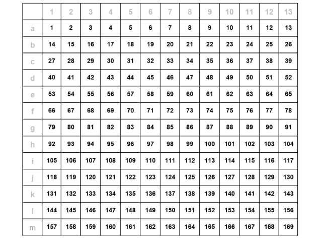 На сегодня, МКА Умка и МКА Сирень, прекратили трансляцию таблицы. Сирень к сожалению сильно раньше, чем хотелось бы, но бывает. Поэтому и задействовано два МКА. Задание 