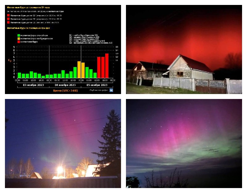 Примерно с 12