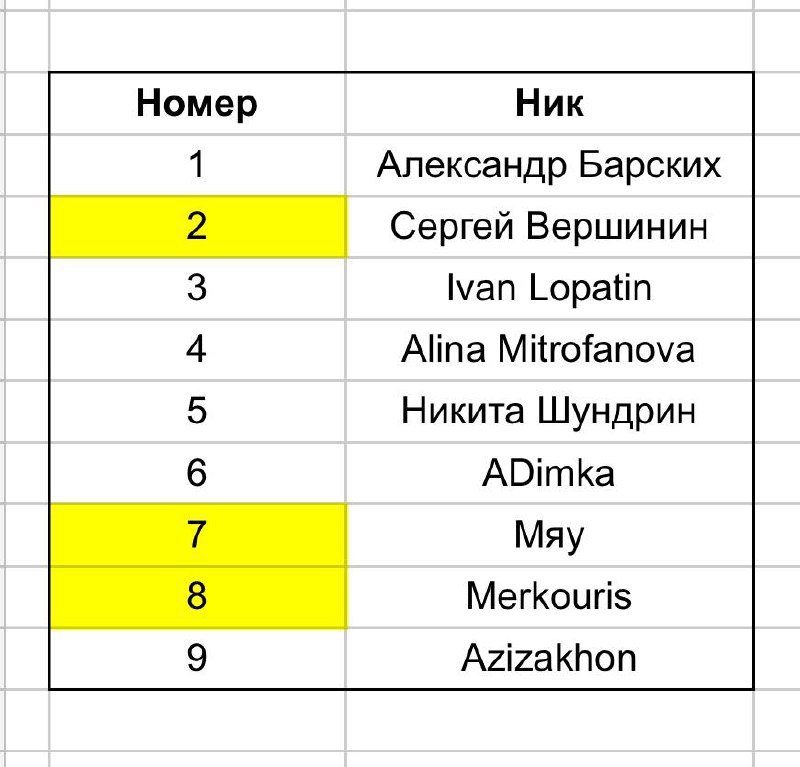 Начинаем неделю позитивно!🎉Мы подвели итоги нашей космической викторины и хотим сказать, что очень гордимся своими подписчиками! Вы дали максимально точные ответы в подавляющем большинстве на нашу непростую задачу. Мы присвоили каждому правильному ответу порядковый номер, а специальная программа рандомно выбрала трех победителей