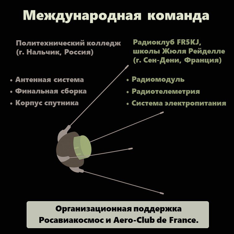 С этого выпуска начинается серия материалов о школьных космических проектах — как зарождались первые инициативы, какое участие в них принимали школьники и как эти проекты повлияли на космическое образование сегодня. В карточках — сжатая справка о самом первом проекте с участием школьников. Для тех, кто хочет углубиться