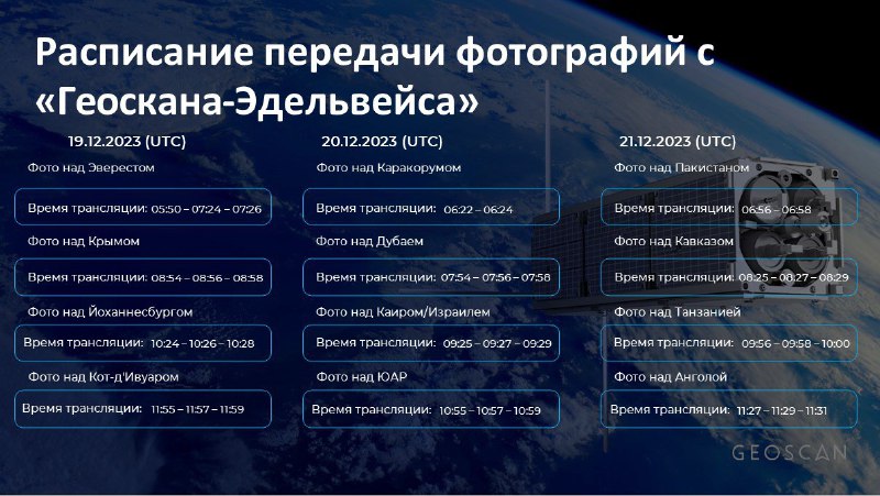 Foxiks in AmateurSat 📡🛰