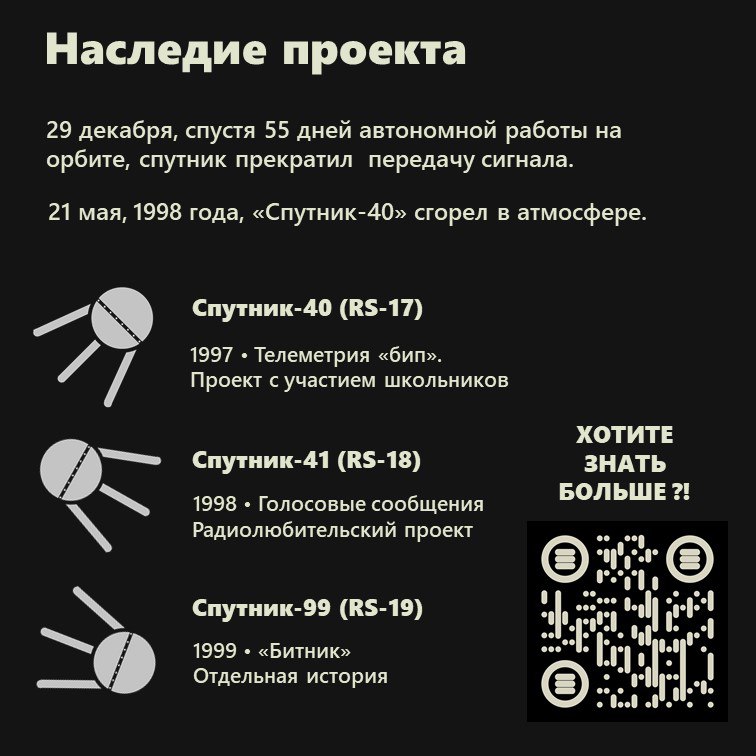 С этого выпуска начинается серия материалов о школьных космических проектах — как зарождались первые инициативы, какое участие в них принимали школьники и как эти проекты повлияли на космическое образование сегодня. В карточках — сжатая справка о самом первом проекте с участием школьников. Для тех, кто хочет углубиться