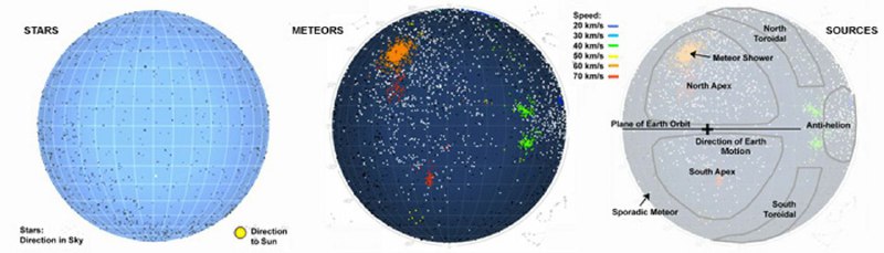 Last year's surprise activity from the Delta Mensid meteor shower on the southern hemisphere was repeated on March 12 and 13, when the shower had a brief outburst The event was reported as a CBET telegram In 2020, the shower continued to be active and had good video rates on March 20-22 also (see 