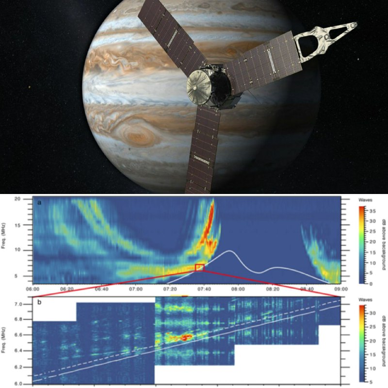 SALT LAKE CITY (KTVX) - космический корабль Juno, вращающийся вокруг Юпитера, обнаружил FM-радиосигнал, исходящий от Ганимеда. Находка - это первое обнаружение с Луны. 